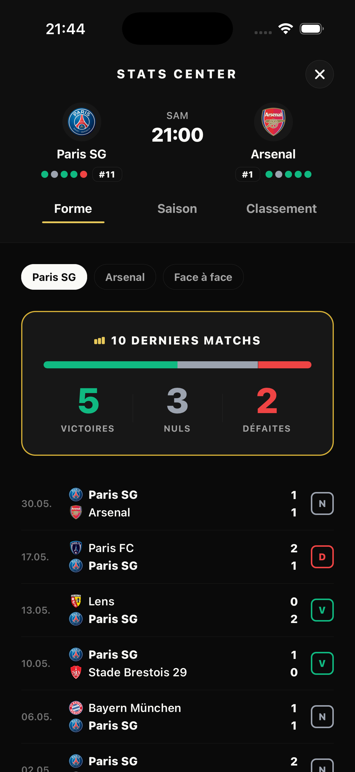 Stats Center AJ Pronos, toutes les data du match consolidées
