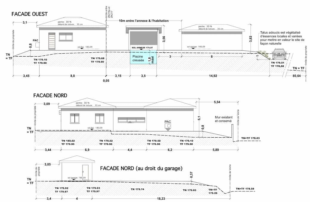 Validation ensemble, étape 03